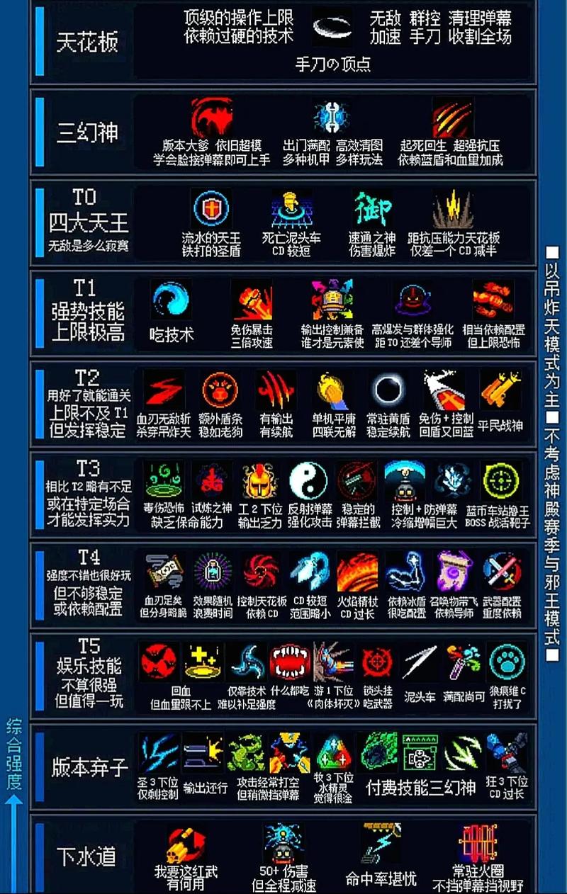 元气骑士破解版ee内置菜单