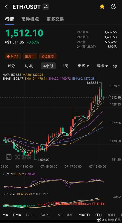 eth今日行情