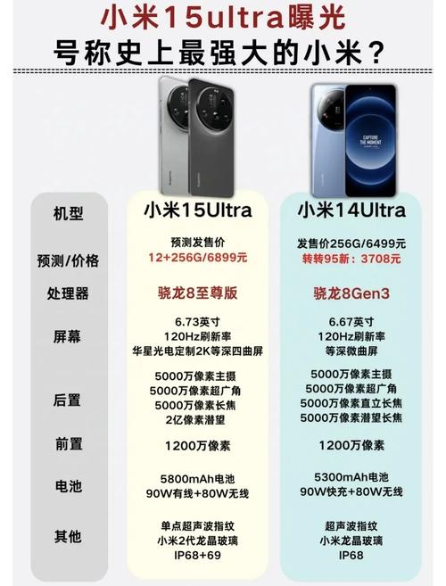 小米15ult