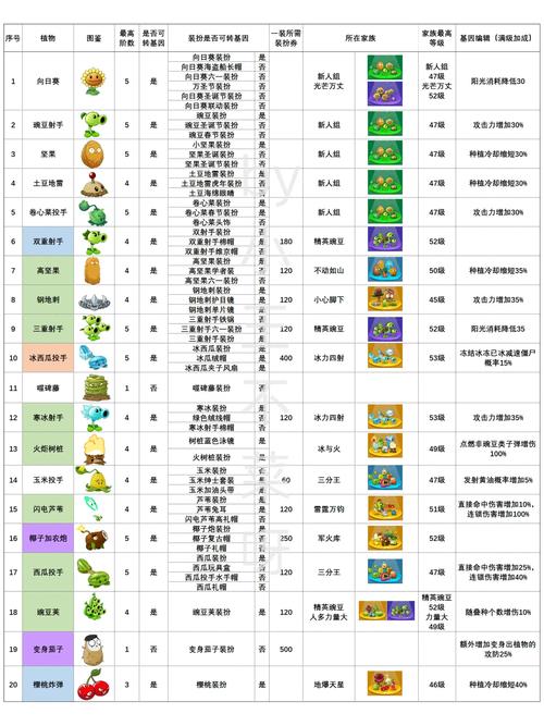 植物大战僵尸2内置菜单版中文