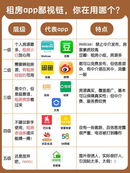 房东直租