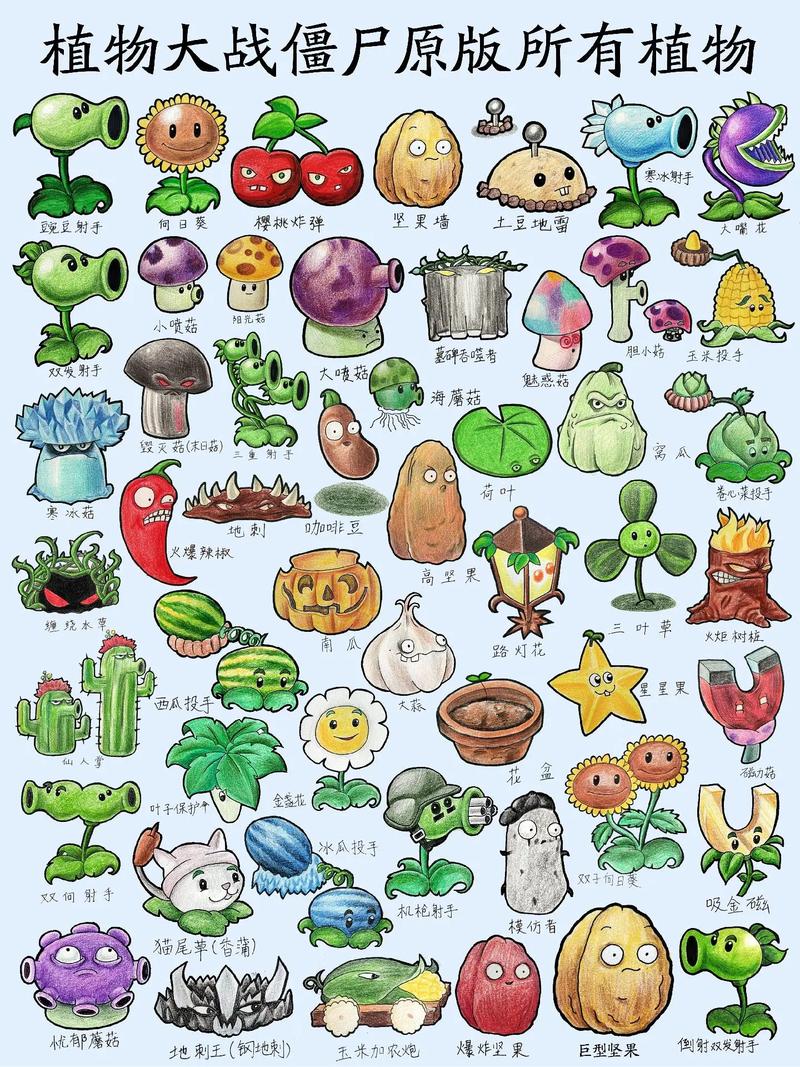 植物大战僵尸官方图鉴