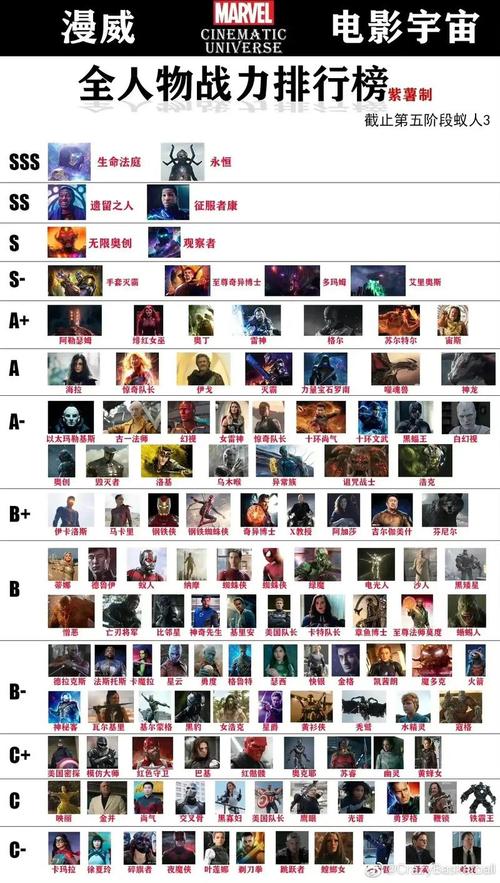 漫威英雄大乱斗无毒版