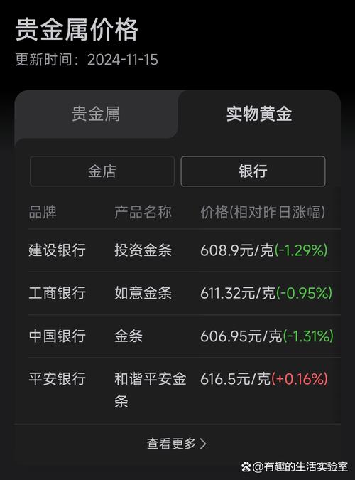 黄金行情软件