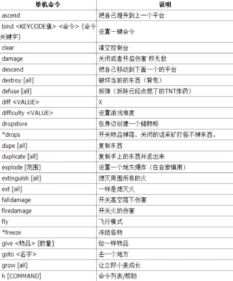 部落冲突指令代