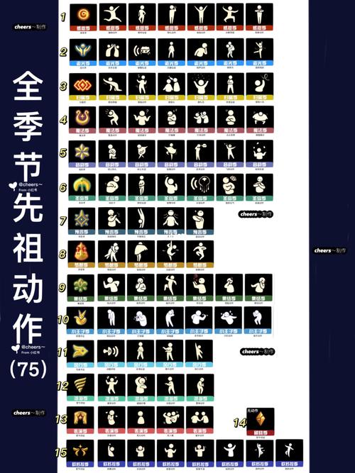 光遇全物品全动作2026