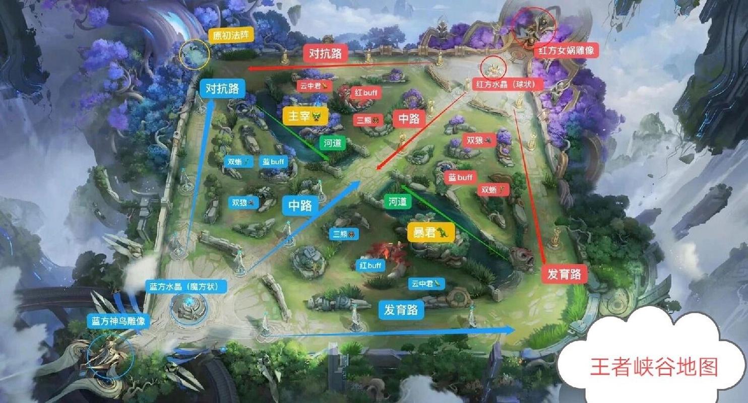 王者荣耀5v5