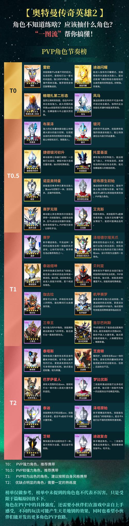 奥特曼999999钻999999金币修改