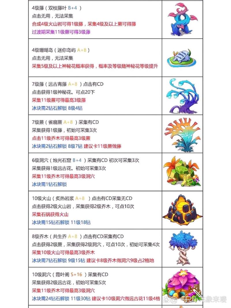幻兽爱合成修改