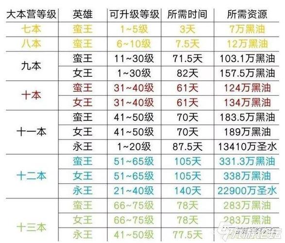部落冲突代码升满级