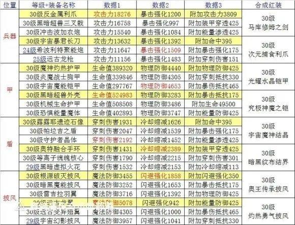 奥特曼传奇修改