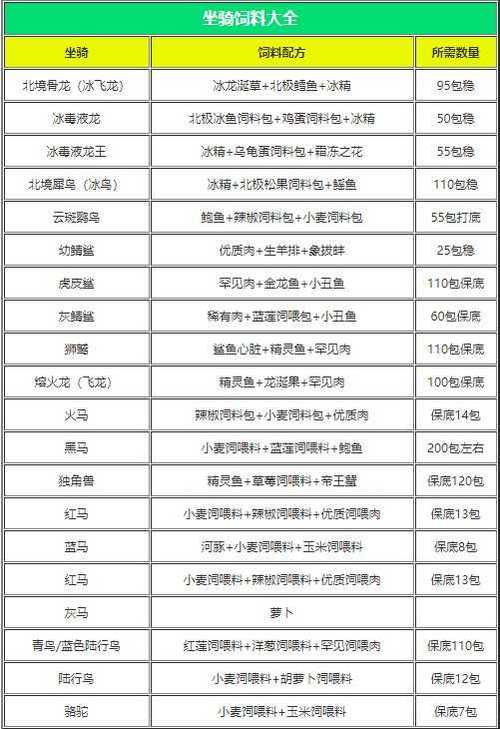 创造与魔法内置