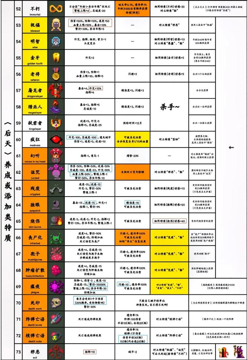 世界盒子全部解锁版下载2024年中文最新