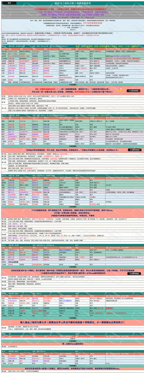 地下城堡2内置修改器