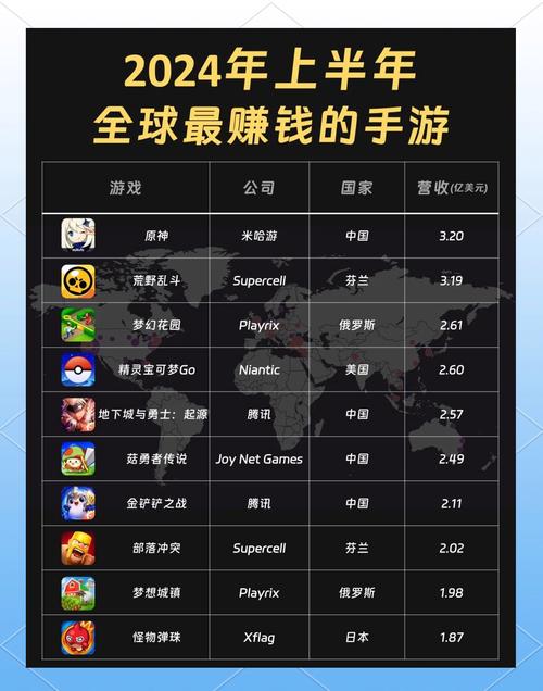 赚钱游戏排行榜