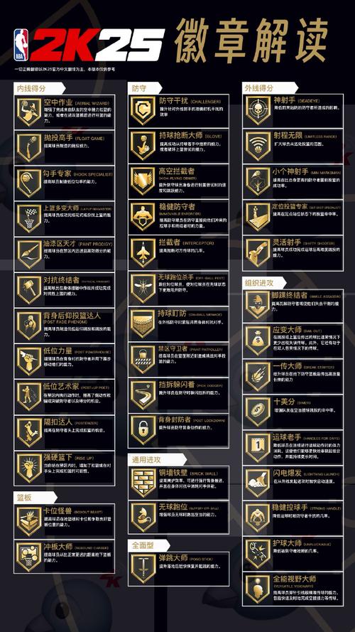 nba2k25豪华存档版