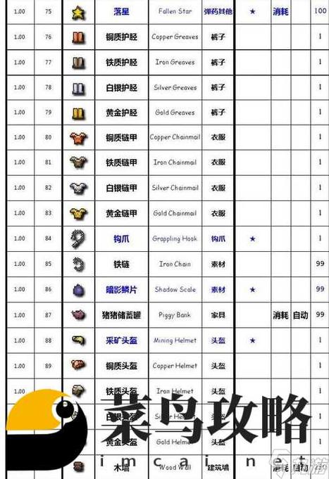 泰拉瑞亚给予物橙色版