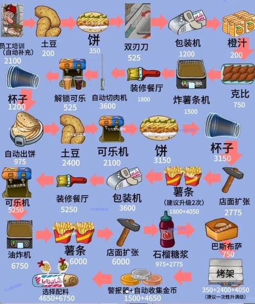 沙威玛传奇内置MOD菜单