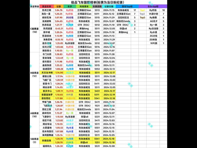 极品飞车MOD终极版MOD