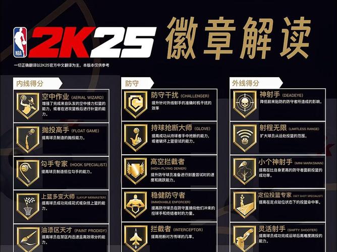 NBA2k16内置作弊菜单2023最新版