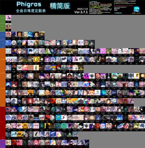 phiedit制谱器高清版