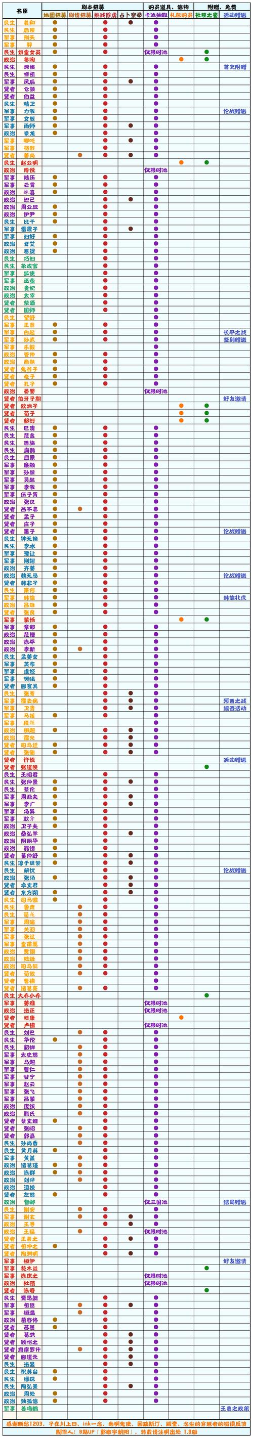 无悔入华夏内置功能菜单