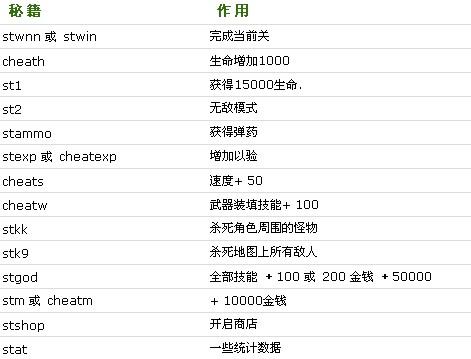 重装上阵TempleMOD作弊菜单