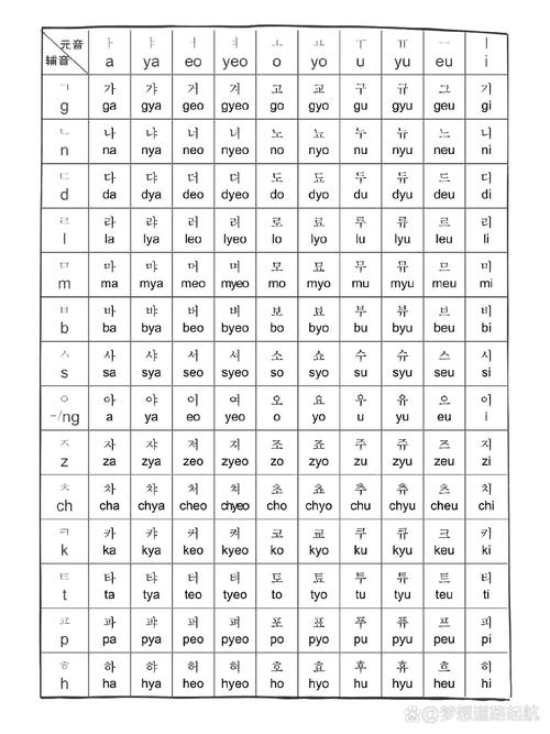 韩语输入法无限金币版