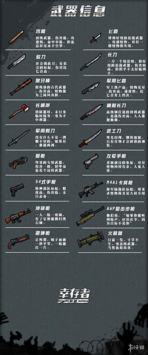 幸存者危城MOD作弊菜单