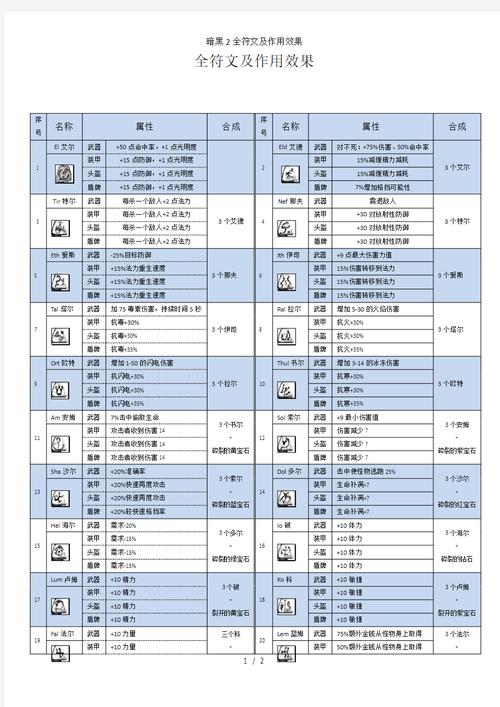 暗黑2单机作弊代码一览表在线阅读