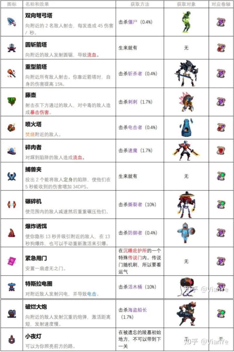 重生细胞内置功能菜单