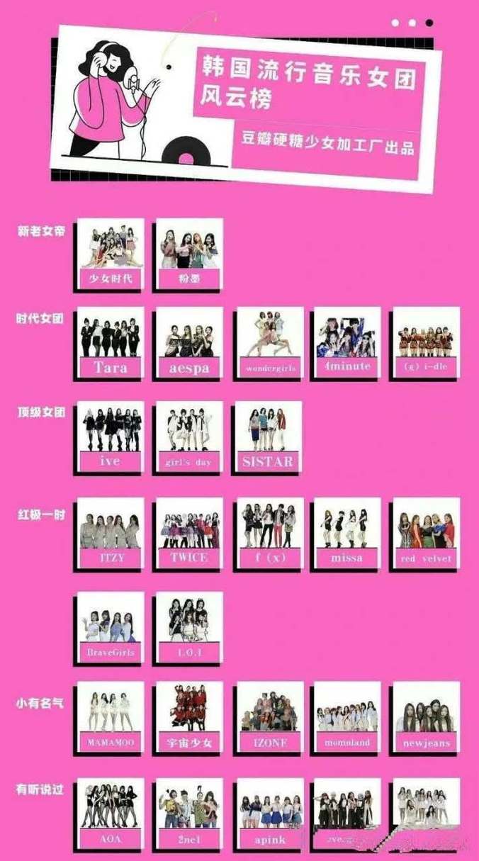 韩国onlyfans人气排名