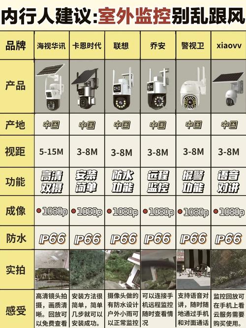 杰特康摄像头安装说明书