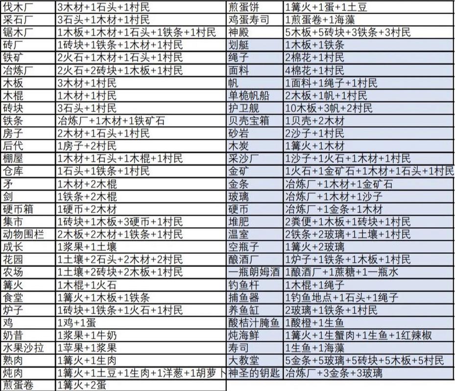 堆叠大陆M免费版