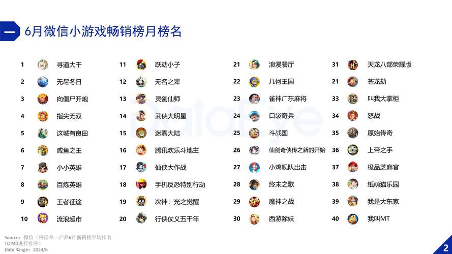 微信小游戏目标永久免费