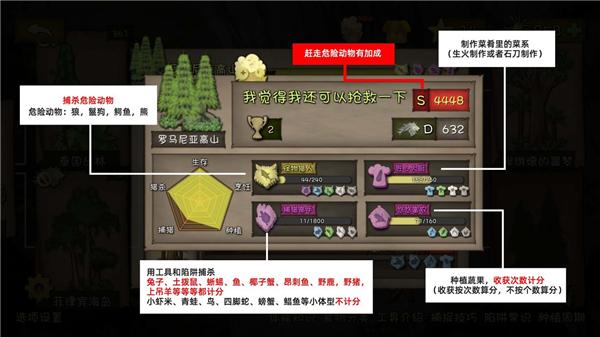 挨饿荒野内置作弊菜单悬浮窗去广告
