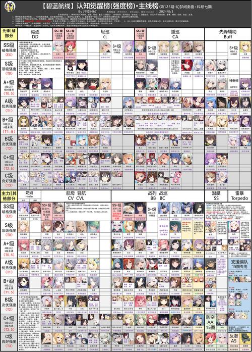 碧蓝航线L2D全图鉴nga去广告版