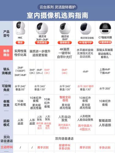 杰特康摄像头安装说明书