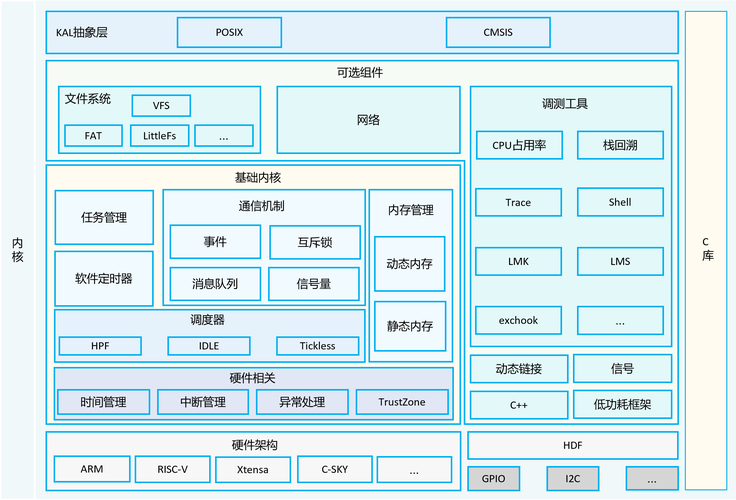 框架32位版本特别版