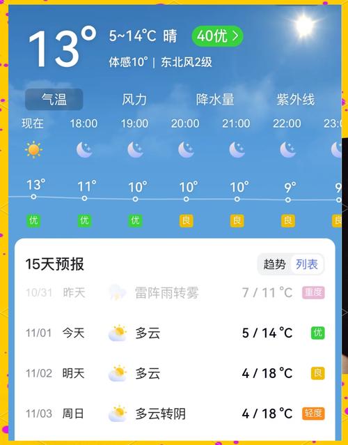 大雾至尊版美化