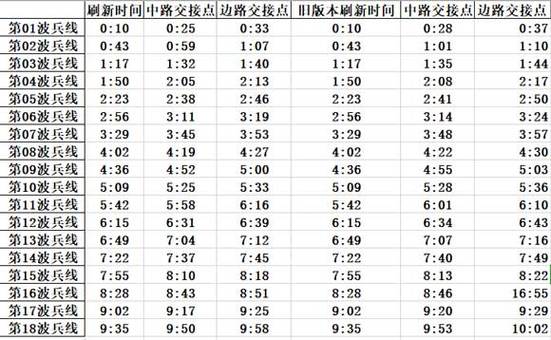 王者荣耀兵线时