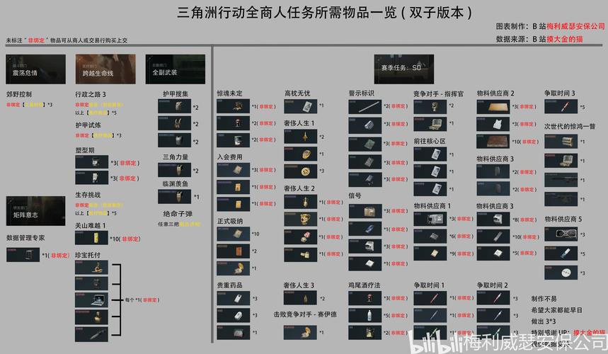三角洲物资挂免