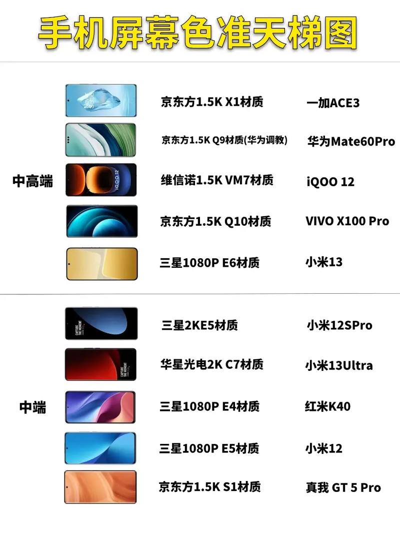 手机屏幕刷新率