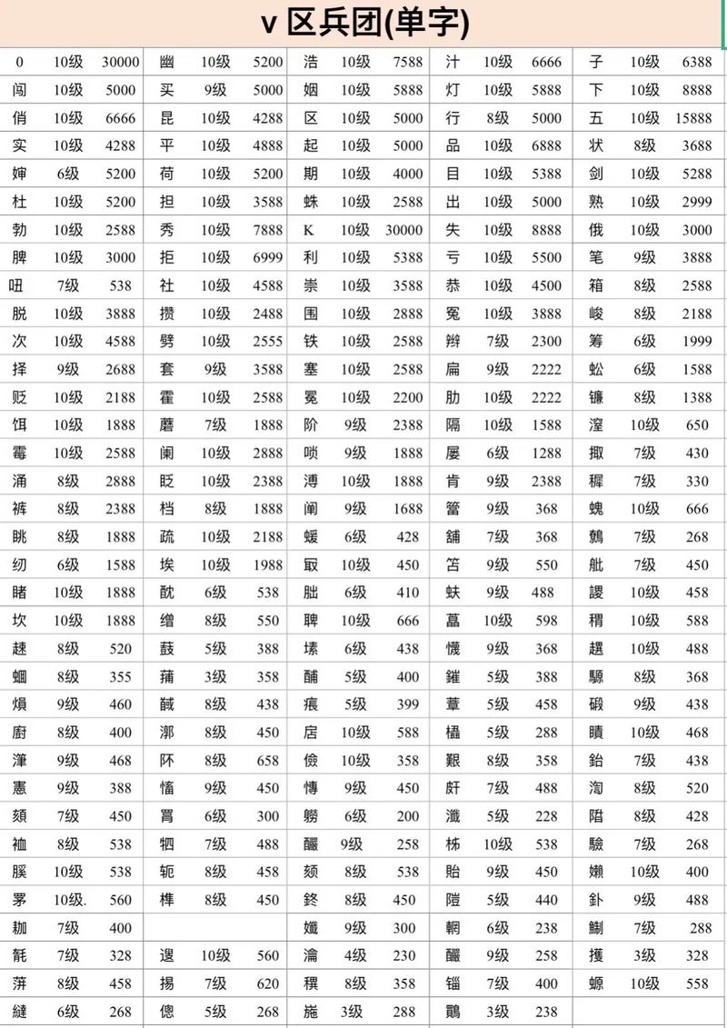 和平精英名字重