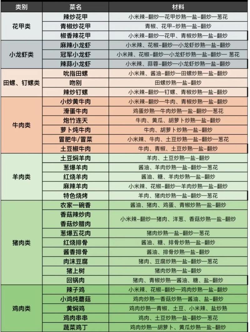老爹大排档无广告
