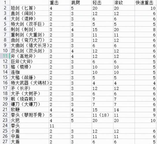 艾尔登法环战灰
