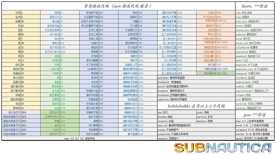 深海迷航无限资源修改器