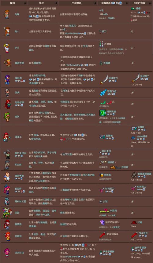 泰拉瑞亚无限召