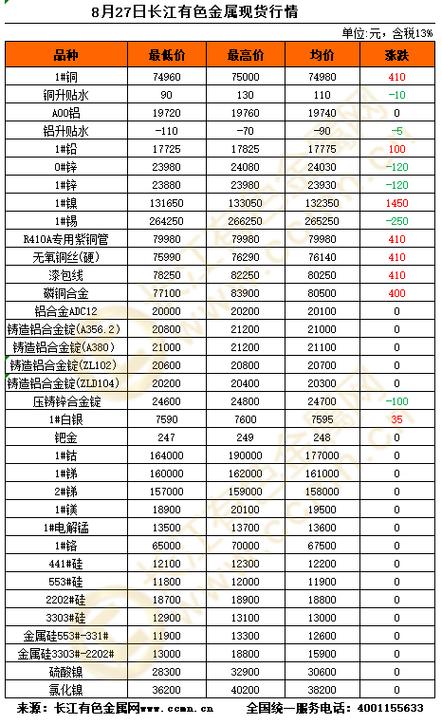 现货软件