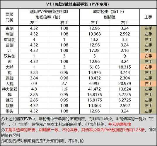 艾尔登法环战灰